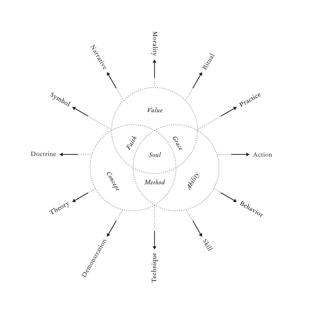 Tacit triad | anomalogue blog